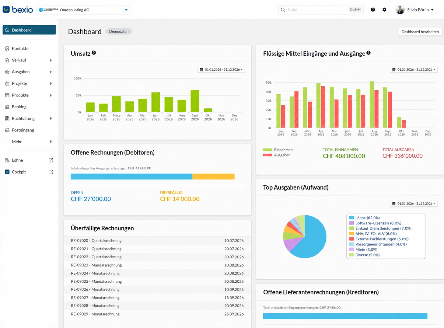 bexio dashboard with demo data: revenue per month, cash inflows and outflows, and open receivables